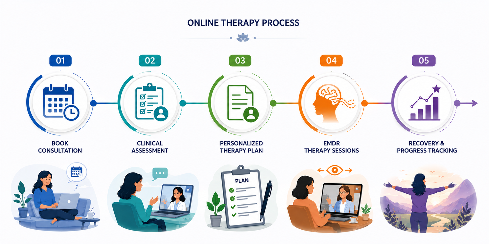 EMDR Therapy Banner